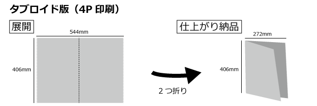 タブロイド判4P仕上がり納品サイズ