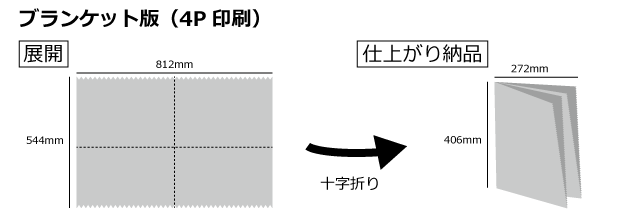 ブランケット判4P仕上がり納品サイズ