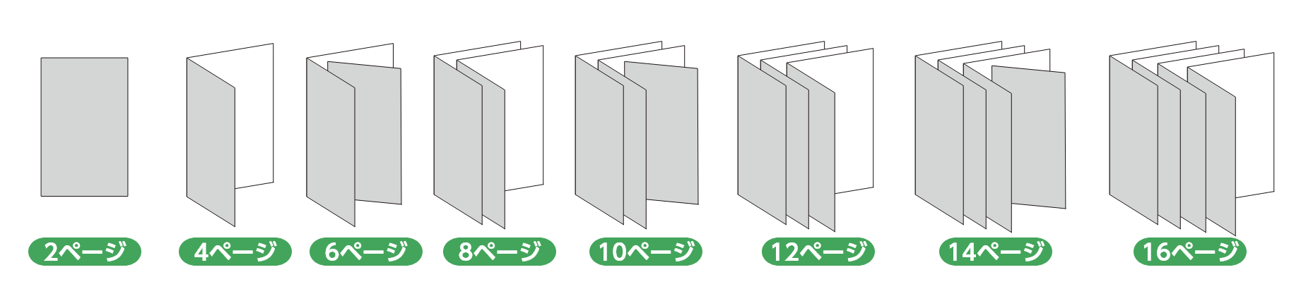 ページ数の数え方イメージ