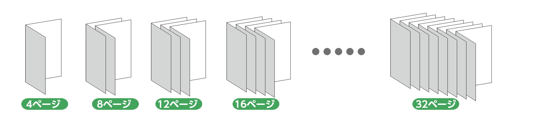 ページ数の数え方イメージ