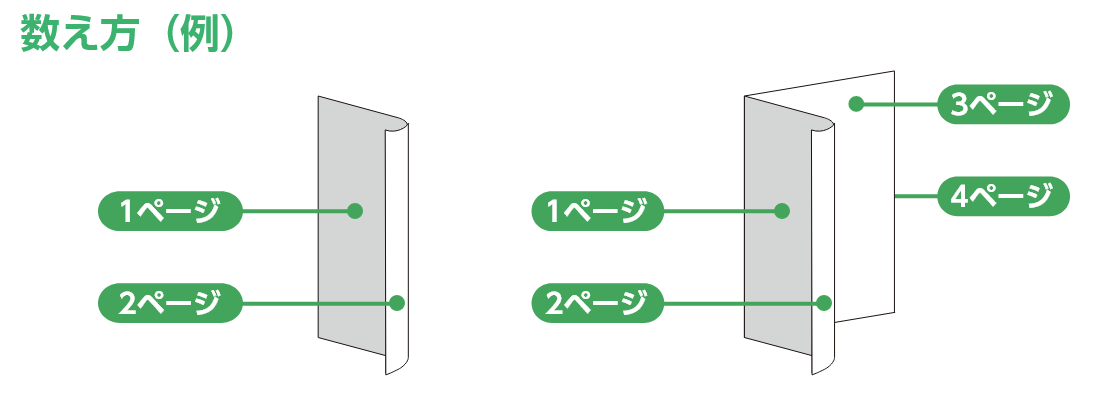 ページ数の数え方イメージ