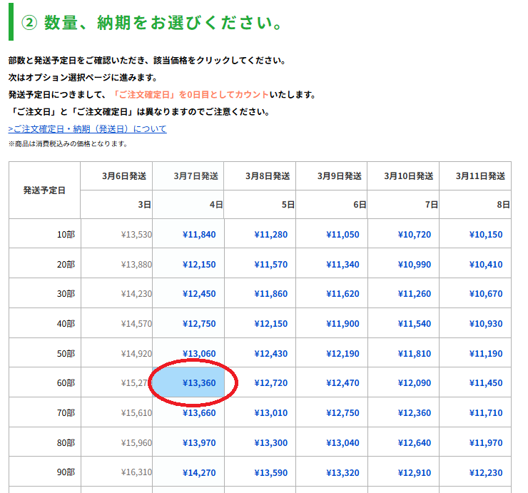 価格をクリック